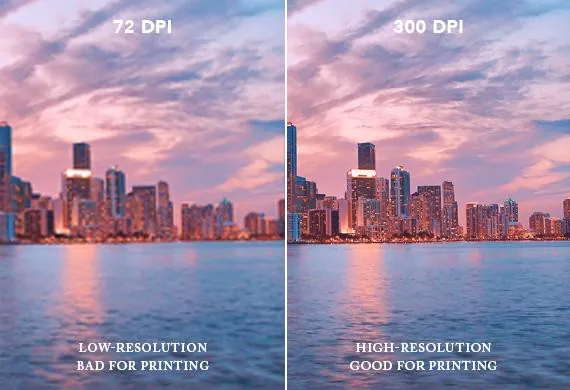 Side-by-side comparison of cityscapes. Left: Blurry 72 DPI, sky at sunset. Right: Clearer 300 DPI. Text: Low vs. High-resolution printing.